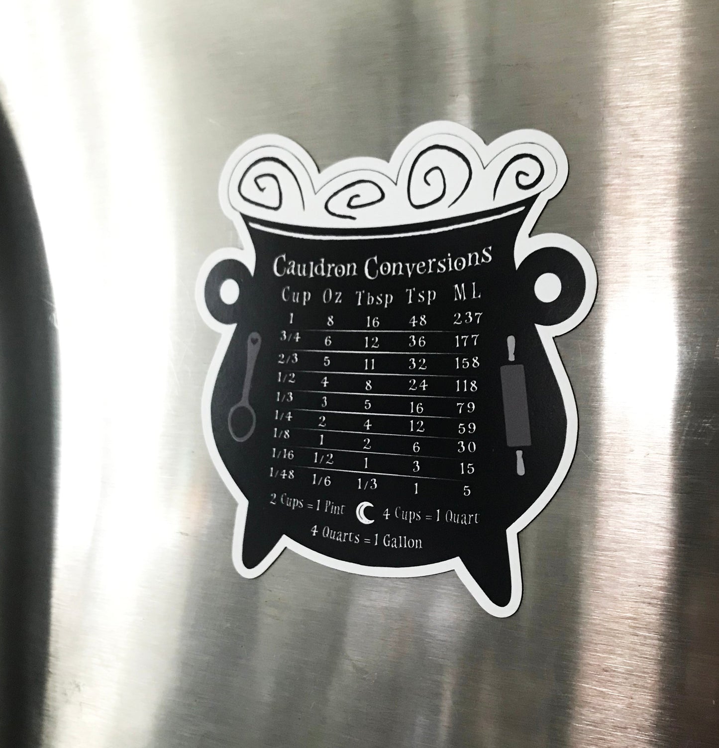 Cauldron Conversion Chart Magnet, Black - Pack of 40